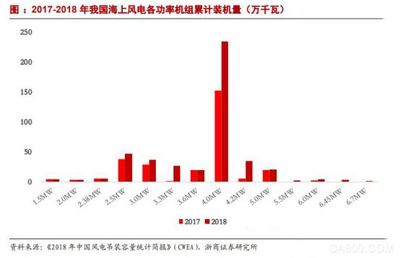 乘風電裝機之東風 禾望風電變流器以通信技術研發迎接新機遇