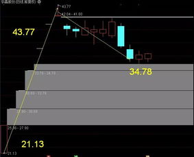 通信技術研發迎來新機遇，產業鏈相關企業引關注
